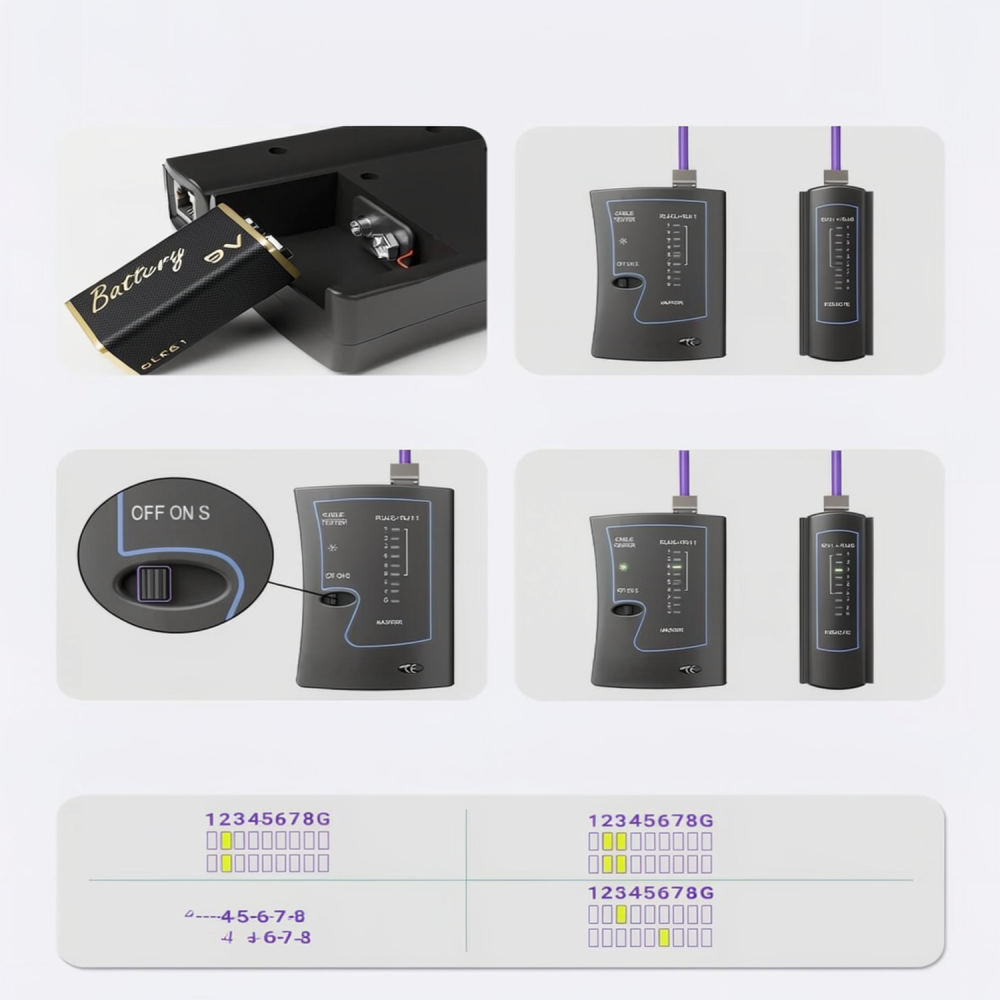 Ağır Hizmet Tipi Ethernet Kabl - Tool Set incelemesi ve fiyatı